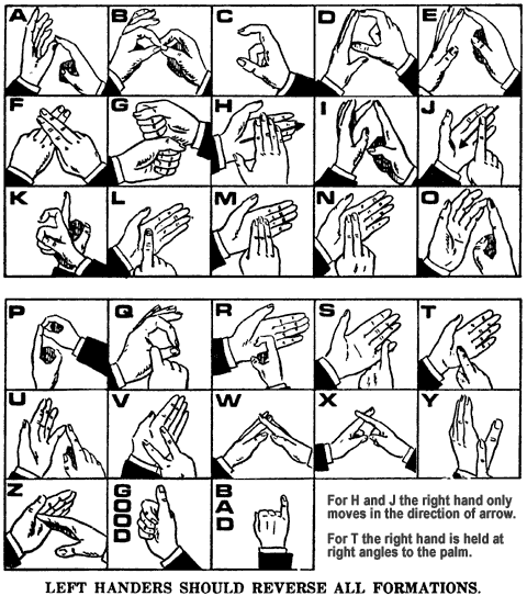 Two-handed manual alphabet.